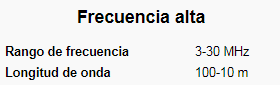 frecuencia